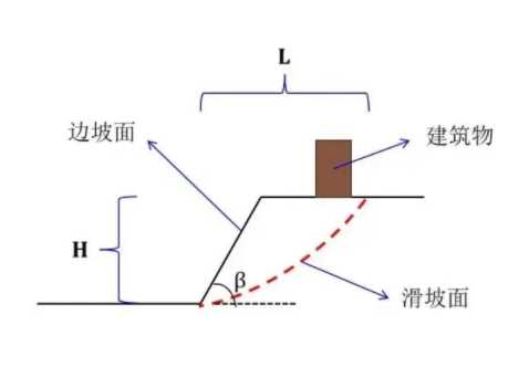 郑州新密边坡工程设计